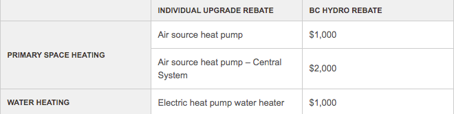 heat-pump-rebates-in-bc-lockhart-industries