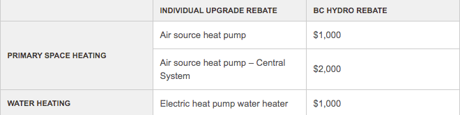 Heat Pump Rebates In BC - Lockhart Industries