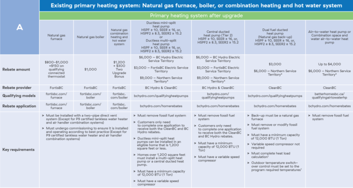 BC Heat Pump Rebates Home Heating Rebates Lockhart Industries