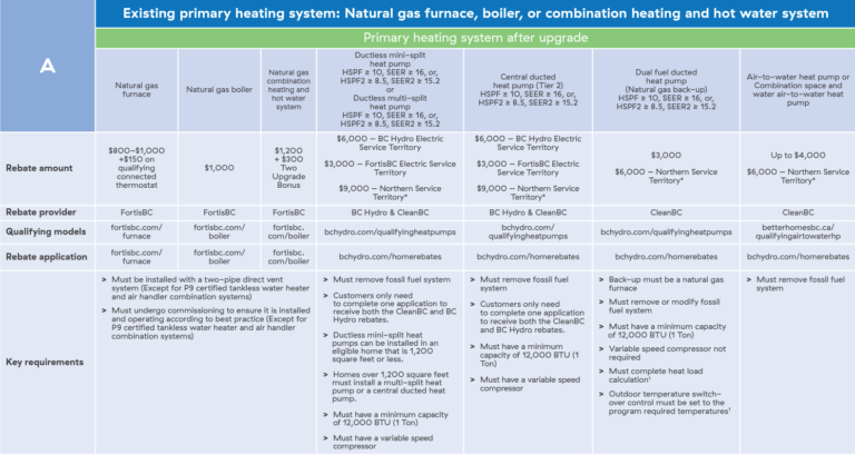 Indiana Home Heating Rebate