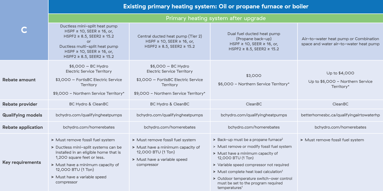 Heating Rebate