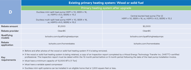 Efficiency Bc Heat Pump Rebate