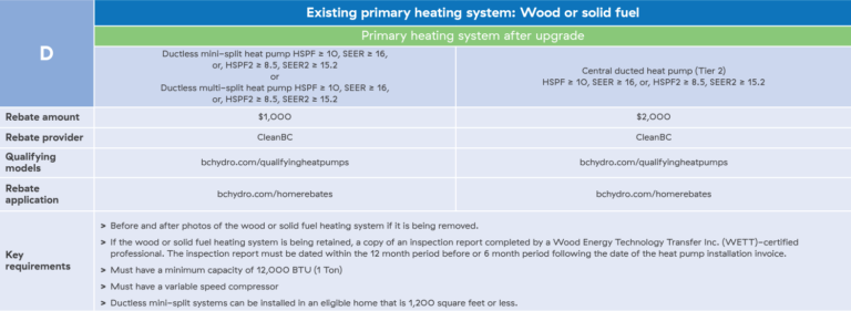 BC Heat Pump Rebates Home Heating Rebates Lockhart Industries