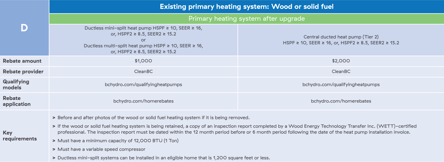 Home Heating Rebate Number