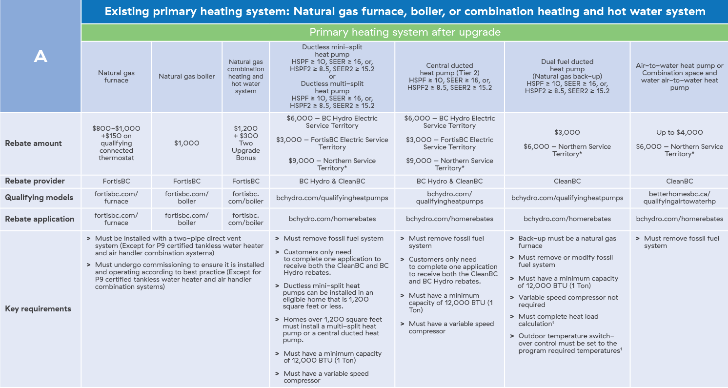 rebates-incentives-advanced-technology-heating-cooling-systems